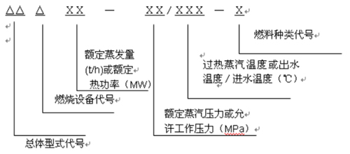 型号编制说明