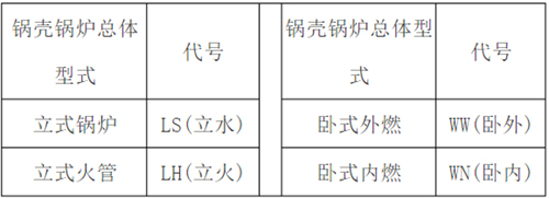 锅壳锅炉总体型式代号