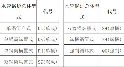 水管锅炉总体型式代号