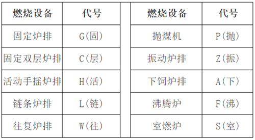 燃烧设备代号