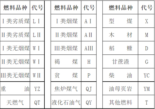 燃料品种代号