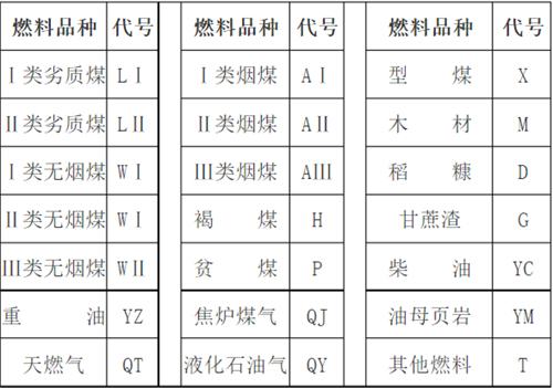 燃料品种代号